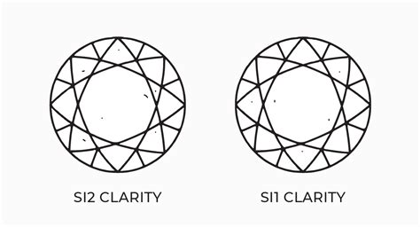 Si1 Vs Si2 Diamonds What Is The Difference Between Si1 And Si2 Which