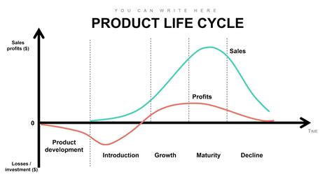 Coca Cola Product Life Cycle Diagram Product Life Cycle Sexiz Pix