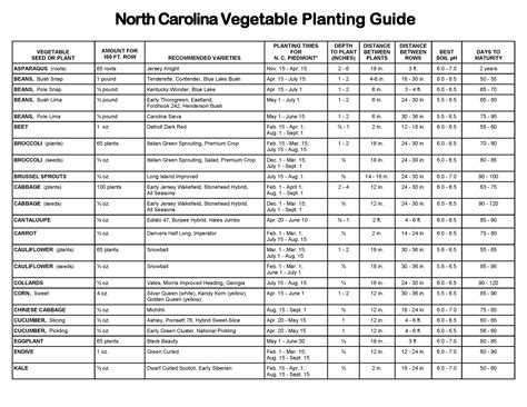 April Horticulture News Summer Pests Soil Sampling North Carolina