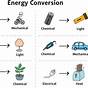 Energy Transformation Worksheet Answers Pdf