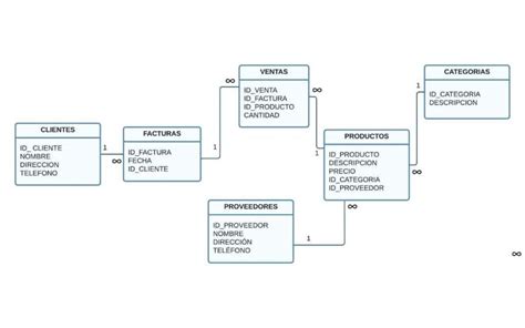 Base De Datos Relacional Caracter Sticas Ejemplos Y Modelos
