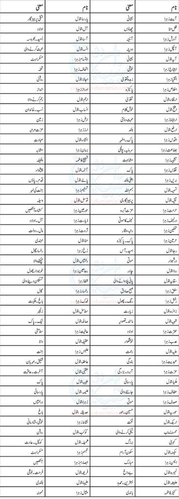 Islamic Names For Girls Starting With Meem Khawab Ki Tabeer Gambaran