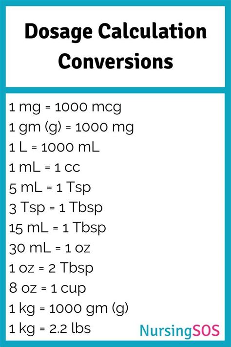 Printable Nursing Dosage Conversion Chart
