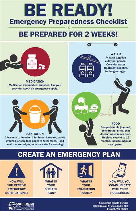 Emergency Preparedness Snohomish Health District Wa