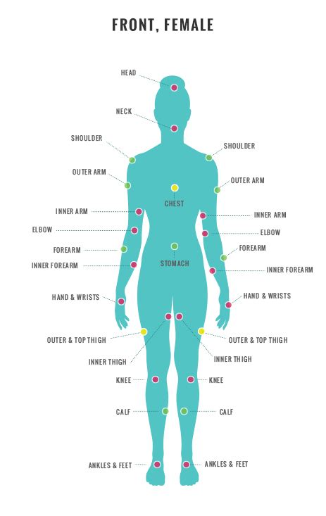 Discover 75 Body Chart Tattoo Pain Super Hot Esthdonghoadian
