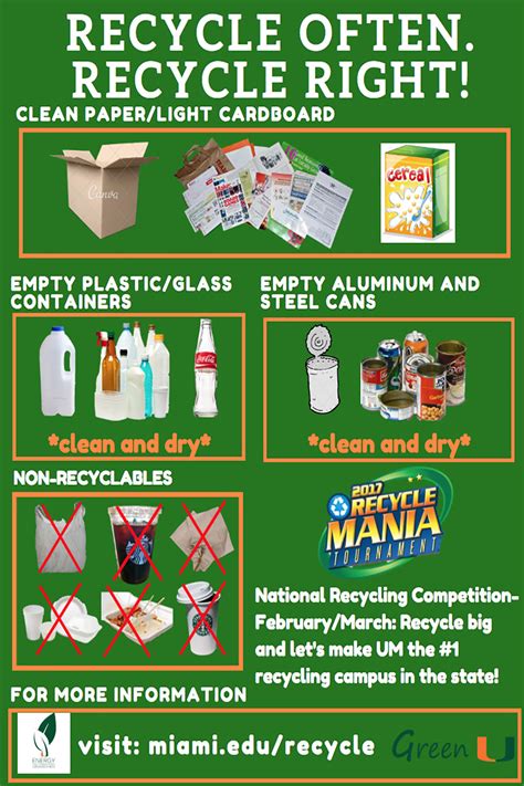 Recyclemania | Sustainability | University of Miami