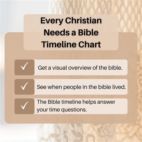 Bible Timeline Chart Biblical History Timeline Bible Study Etsy