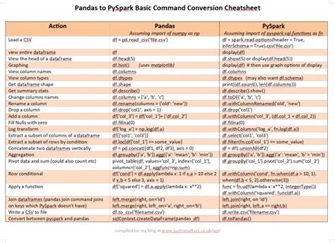 pandas to pyspark conversion cheatsheet justin s blog