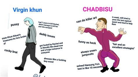 Guy From Chad Meme Drugged Classify Stereotypical Specifically Dutch