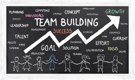 Growth With Team Building Realty Leadership