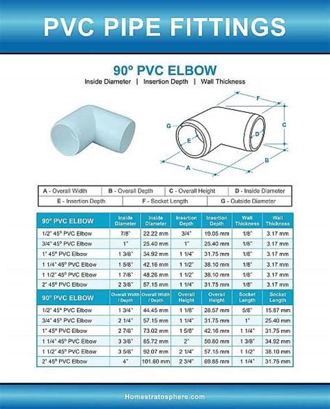 Pvc Pipe Fittings Sizes And Dimensions Guide Diagrams And Charts Artofit