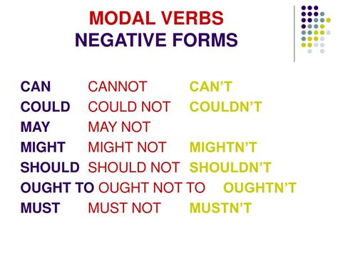 Modal Verbs Modal Verbs Quiz Can Could Modal Verbs Are Used To Express Ability Obligation