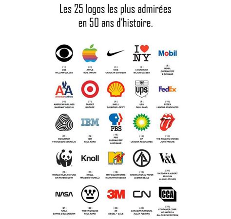 Les 25 Logos Les Plus Admirés Logonews