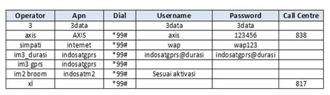 Aplikasi zoom merupakan salah satu aplikasi berjenis video conference yang paling berpengaruh pada kondisi. donnie-blogger.com: Cara Setting Modem Telkomsel, XL, 3 ...