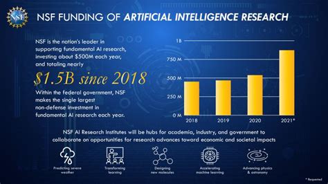 new nsf ai research institutes to push forward the frontiers of artificial intelligence nsf