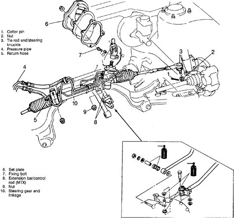You might not require more become old to spend to go to the books foundation as capably as search for them. 2002 Mazda B3000 Fuse Box Schematic