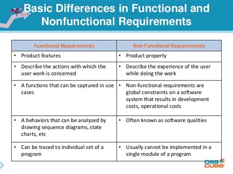 Then you might ask why they are important at all? Non functional requirements. do we really care…?