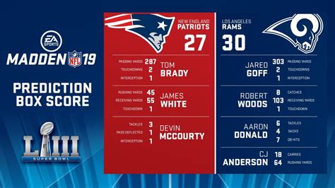 Madden Nfl 19 Super Bowl Liii Predictions Are In Gaming Age