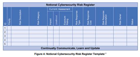 Risk And Opportunity Register Template Excel Free Risk Register