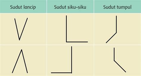 Sudut Lurus Adalah Sudut yang Besarnya Berapa Derajat? Ini