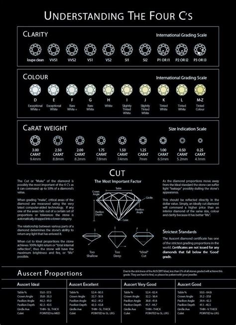 Ideal Diamond Cut Chart