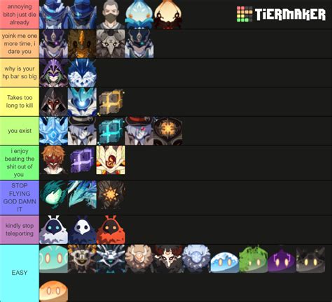 I Made A Tier List Of Genshin Impact Characters Favored Enemies Vrogue