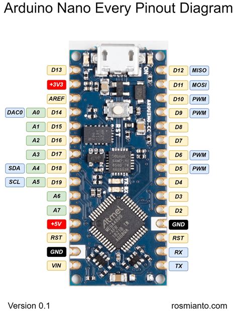 Arduino Nano 33 Iot