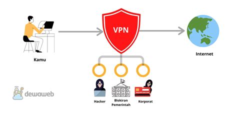 Apa Itu Server Berikut Pengertian Cara Kerja Manfaat Dan Jenisnya