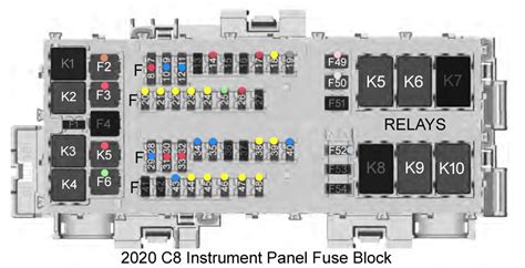 Whoever Designed The Fuse Box Label Is An Idiot Page 4