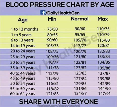 Designyoursneaker Women S Blood Pressure Chart By Age Gambaran