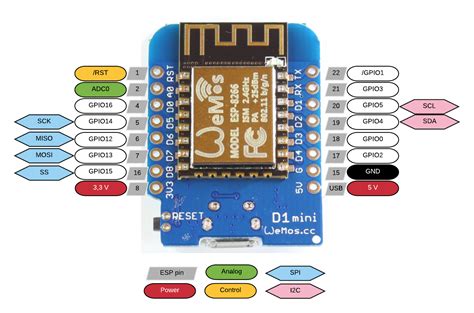 Using Arduino Ide For Esp8266 Wemos D1 Mini Wifi Projects