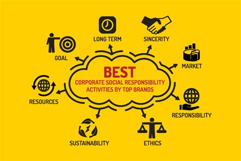 Best Corporate Social Responsibility Activities By Top Brands Echovme