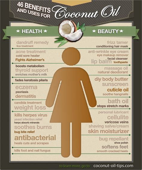 Benefits Of Coconut Oil Musely
