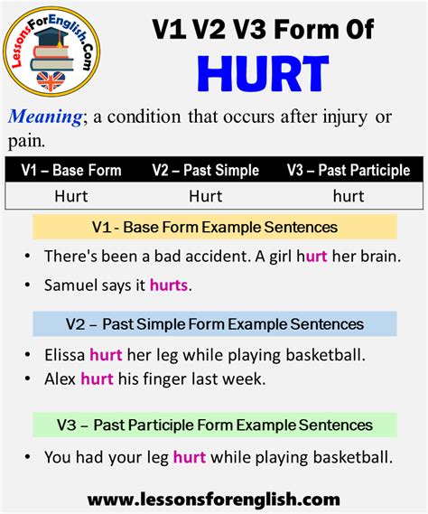 Past Tense Of Hurt Past Participle Form Of Hurt Hurt V1 V2 V3