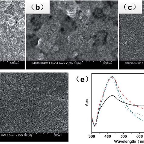 The Raman Spectra Of The Silver Nanoparticles Acquired At 785 Nm