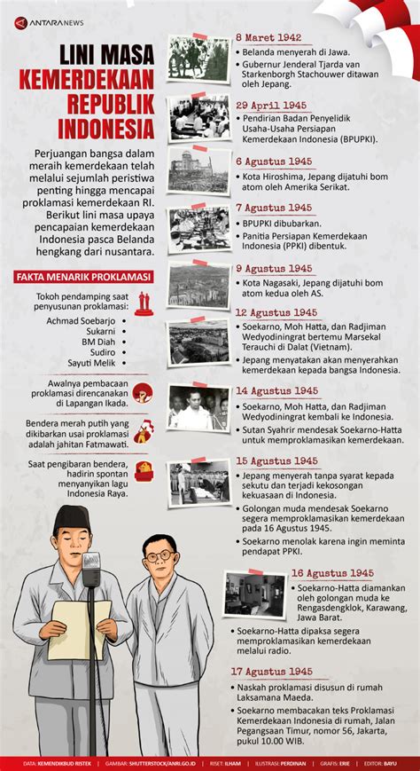 Lini Masa Kemerdekaan Republik Indonesia Infografik Antara News