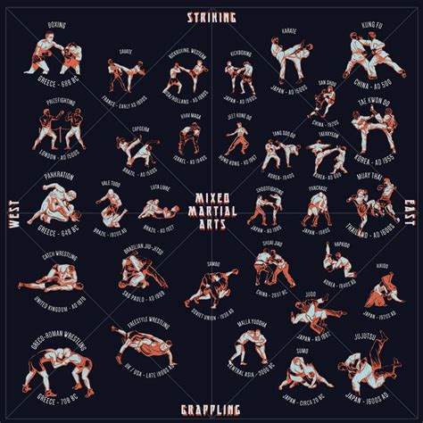 Mma History Chart Artes Marciais Kung Fu Marcial
