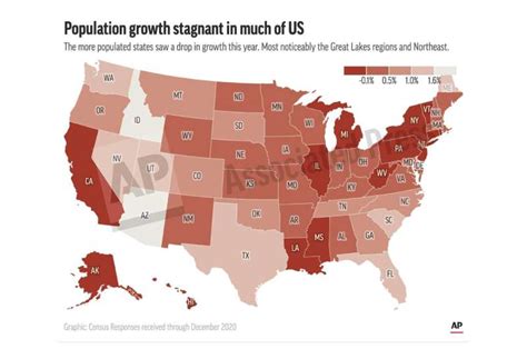 Us Population Growth Smallest In At Least Years