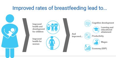UNICEF And WHO Launch A New Global Breastfeeding Collective Scaling
