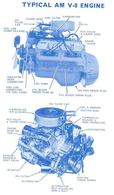 360 V8 Engine Diagram