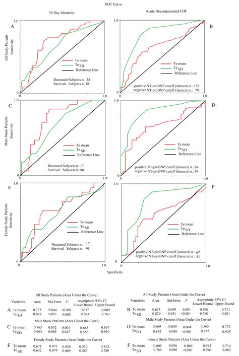 Jcm Free Full Text Sex Differences In Repolarization Markers Telemonitoring For Chronic