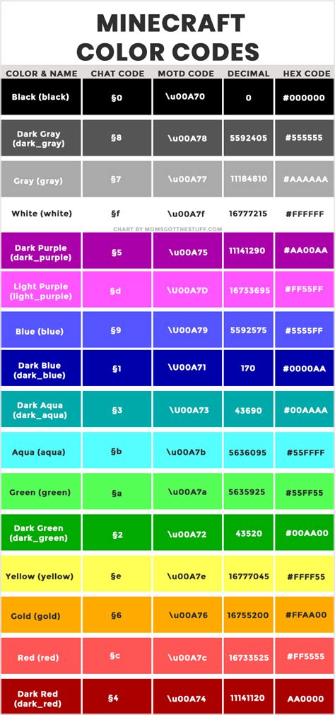 Helpful Minecraft Color Codes And Format Codes Moms Got The Stuff