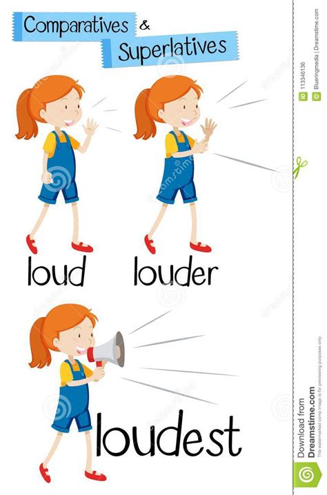 Comparatives And Superlatives Of Word Loud Stock Vector Illustration