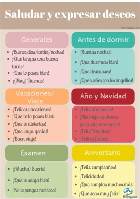 Saludar Y Expresar Deseos In 2020 Spanish Language Learning Dual