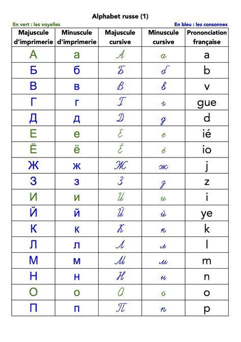 Lalphabet Russe Cyrillique Apprendre La Langue Russe Alphabet