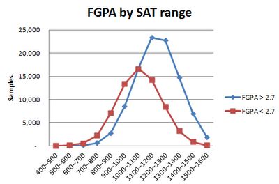 '+str (fp)) fn = fn.astype (float) print ('fn: how to calculate false positive rate