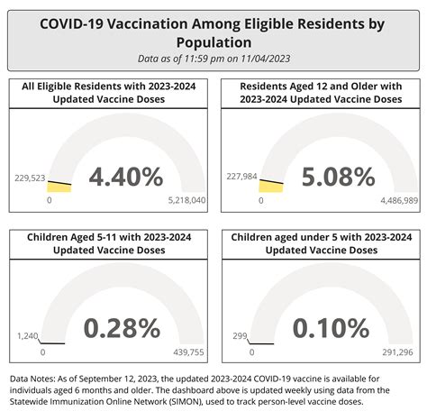 COVID 19 Vaccine Data SCDHEC