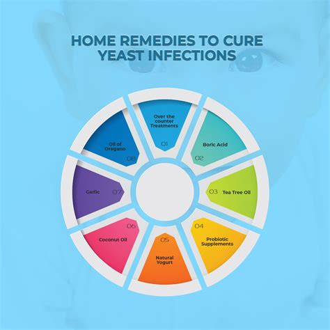 8 Home Remedies To Cure Yeast Infections The Hidden Cures