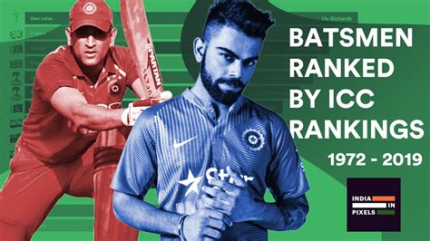 Top 15 Batsmen Ranked By Odi Icc Rankings 1972 2019 Youtube
