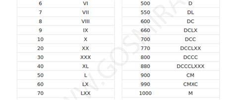 Римские цифры от 1 до 1000 с переводом на русский таблица фото